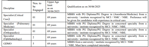 Doctors recruitment at RSP Rourkela