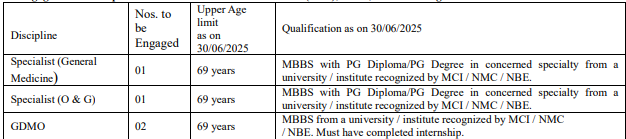 Doctors recruitment at RSP Rourkela