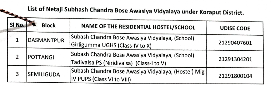 Samagra Shiksha Koraput Recruitment