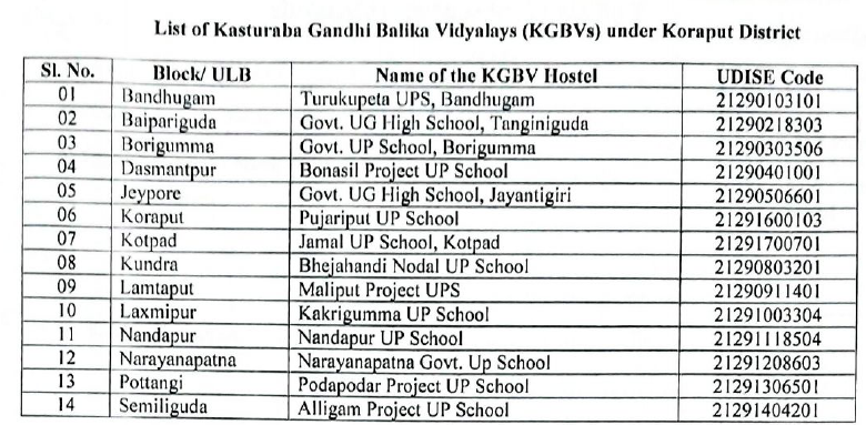 KGBV Koraput Recruitment