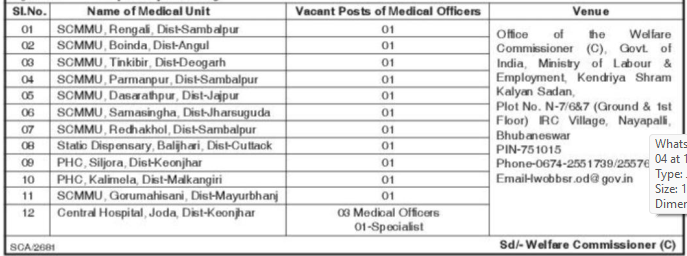 KENDRIYA SHRAM KALYAN SADAN Bhubaneswar Recruitment