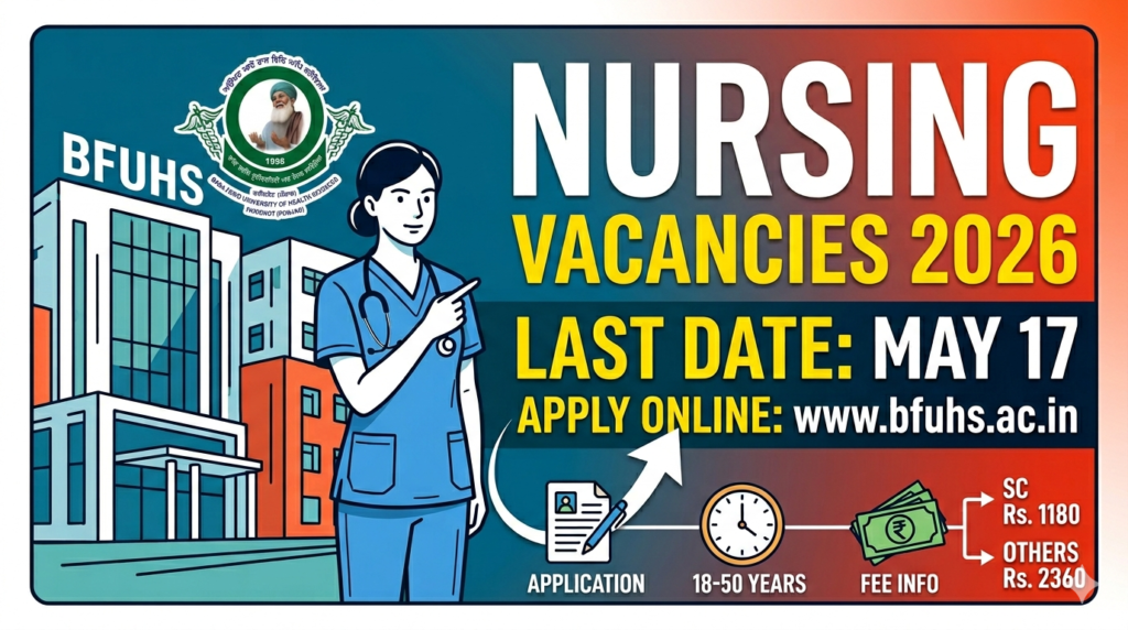BFUHS Nursing Faculty Recruitment 2026