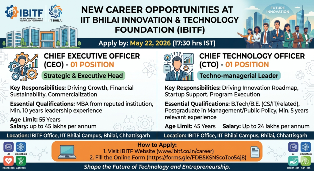 IIT Bhilai Recruitment 2026