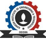 Ganesh Institute of Engineering & Technology Polytechnic Recruitment 2026
