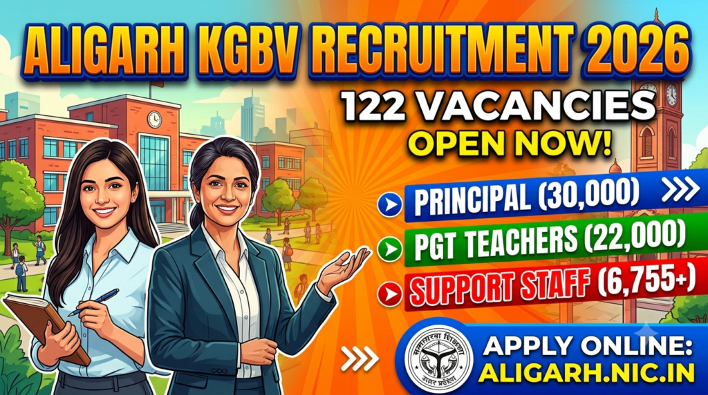 Aligarh KGBV Recruitment 2026