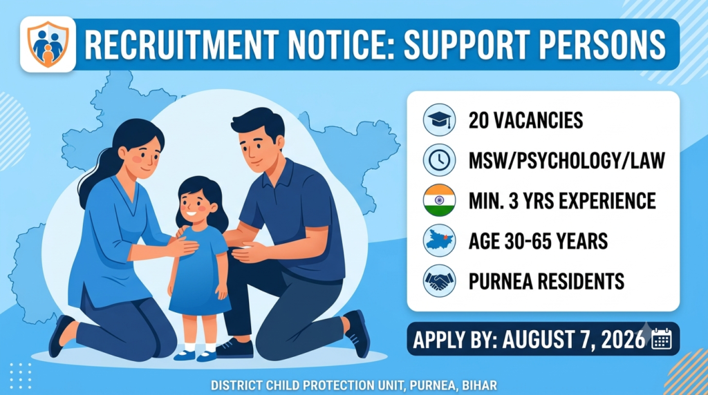 DCPU Purnea Support Person Recruitment 2026